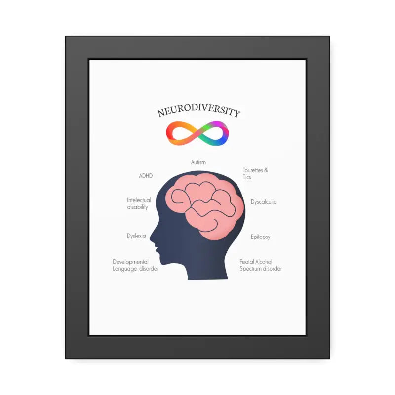 Vibrant Neurodivergent Framed Paper Posters for your Space - 11″ x 14″ (vertical) / Black Frame / Fine Art Poster