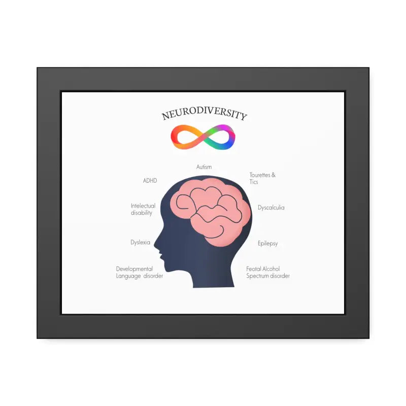 Vibrant Neurodivergent Framed Paper Posters for your Space - 14″ x 11″ (horizontal) / Black Frame / Fine Art Poster