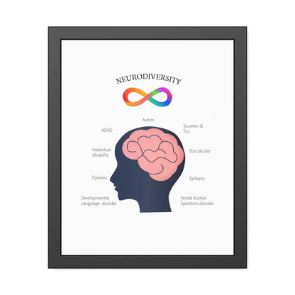 Vibrant Neurodivergent Framed Paper Posters for your Space - 16’’ x 20’’ (vertical) / Black Frame / Fine Art Poster