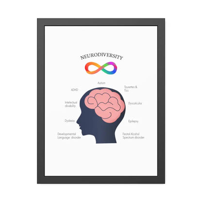 Vibrant Neurodivergent Framed Paper Posters for your Space - 18″ x 24″ (vertical) / Black Frame / Fine Art Poster