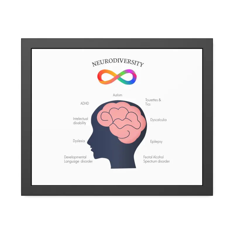 Vibrant Neurodivergent Framed Paper Posters for your Space - 20″ x 16″ (horizontal) / Black Frame / Fine Art Poster