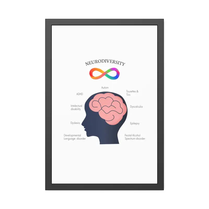 Vibrant Neurodivergent Framed Paper Posters for your Space - 20″ x 30″ (vertical) / Black Frame / Fine Art Poster