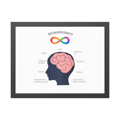 Vibrant Neurodivergent Framed Paper Posters for your Space - 24″ x 18″ (horizontal) / Black Frame / Fine Art Poster