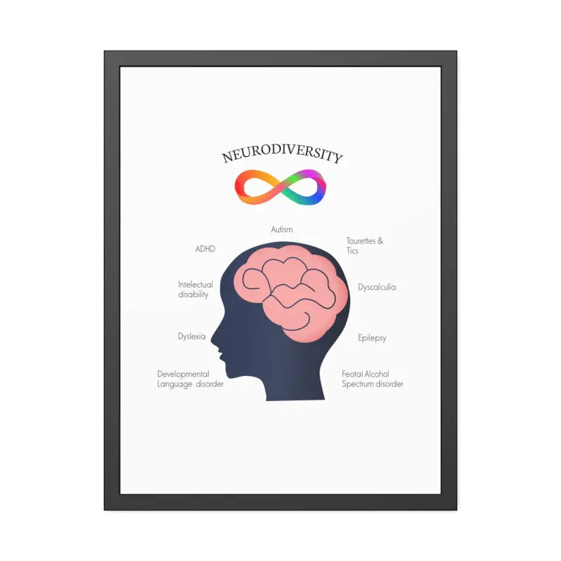 Vibrant Neurodivergent Framed Paper Posters for your Space - 24’’ x 32’’ (vertical) / Black Frame / Fine Art Poster