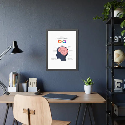 Vibrant Neurodivergent Framed Paper Posters for your Space - Poster