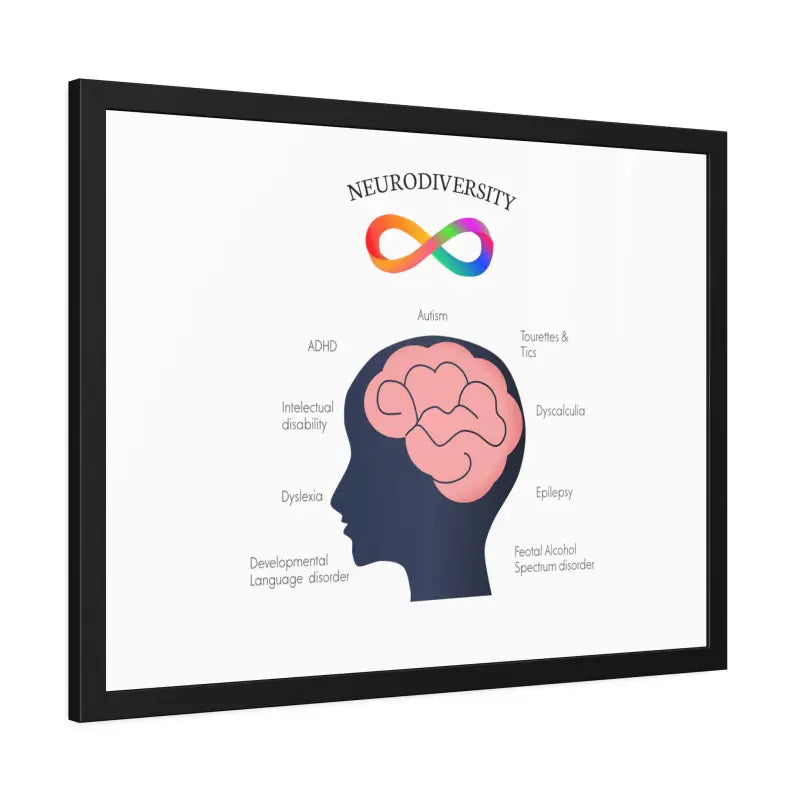 Vibrant Neurodivergent Framed Paper Posters for your Space - Poster