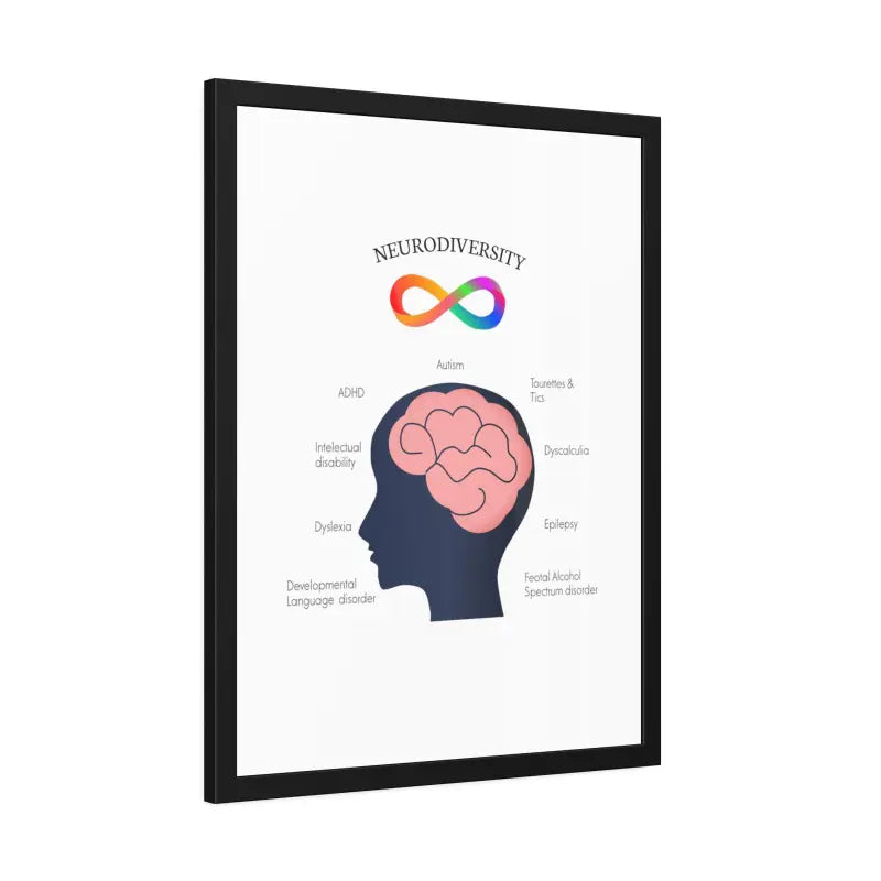 Vibrant Neurodivergent Framed Paper Posters for your Space - Poster