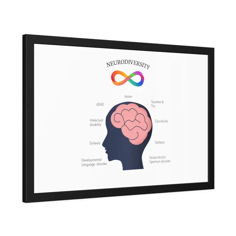 Vibrant Neurodivergent Framed Paper Posters for your Space - Poster