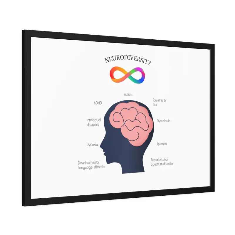 Vibrant Neurodivergent Framed Paper Posters for your Space - Poster