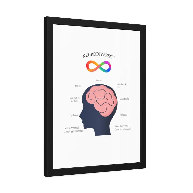 Vibrant Neurodivergent Framed Paper Posters for your Space - Poster